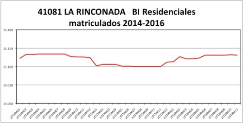 la-rinconada-catastro-2014-2016
