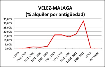 Velez-Malaga ALQUILER.jpg