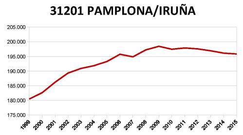 Pamplona INE_Page_1.jpg